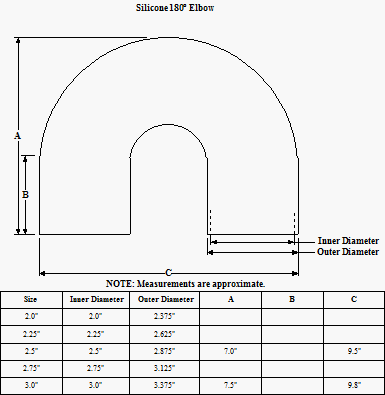 2.00" 180° Silicone Elbows - Image 2