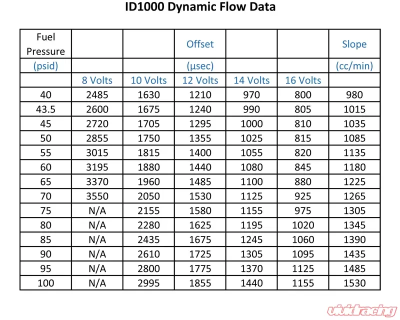 Injector Dynamics ID1050x Fuel Injector Set Subaru BRZ 2.0L 13-18 - Image 6