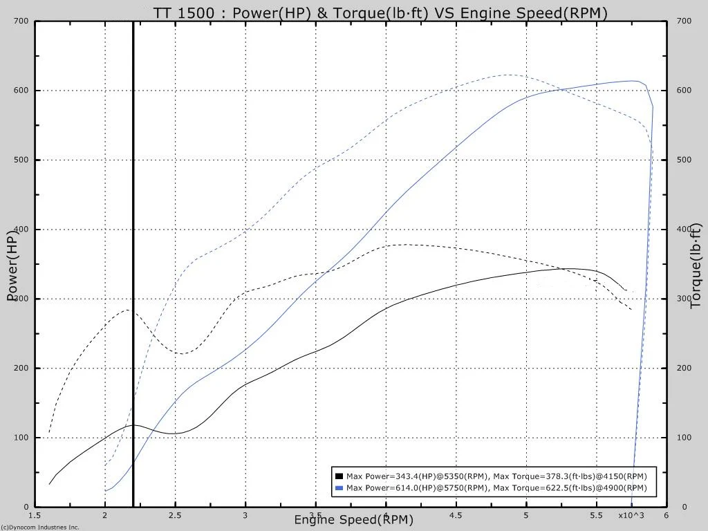 UPP 2014+ Silverado / Sierra / Tahoe / Suburban / Yukon / Escalade - Image 7